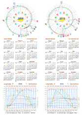 Astro Calendar