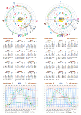 Calendrier Astro