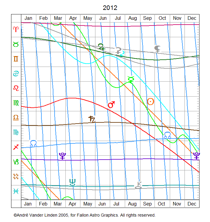 Longitudes